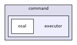 /workdir/src/utils/command/executor