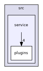 /workdir/src/service