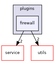 /workdir/src/plugins/firewall