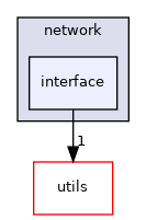/workdir/src/plugins/network/interface
