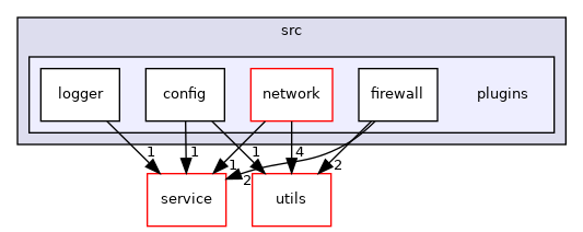 /workdir/src/plugins