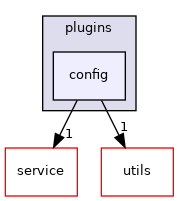 /workdir/src/plugins/config