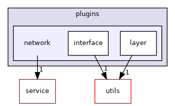 /workdir/src/plugins/network